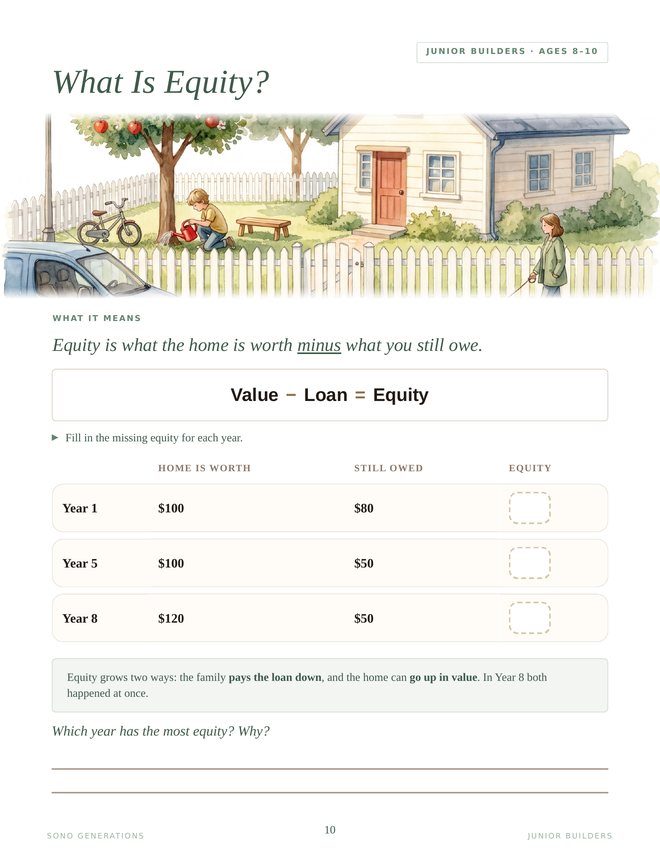 The What Is Equity page from Junior Builders