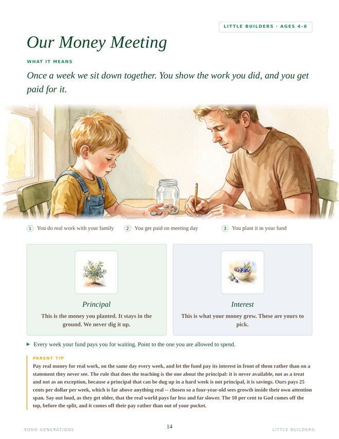 The Our Money Meeting page from Little Builders